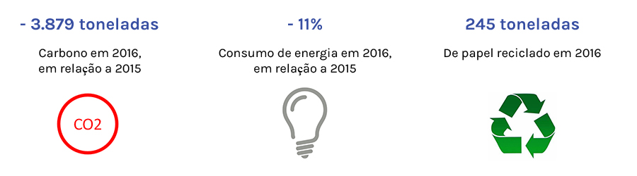 CSR 2016