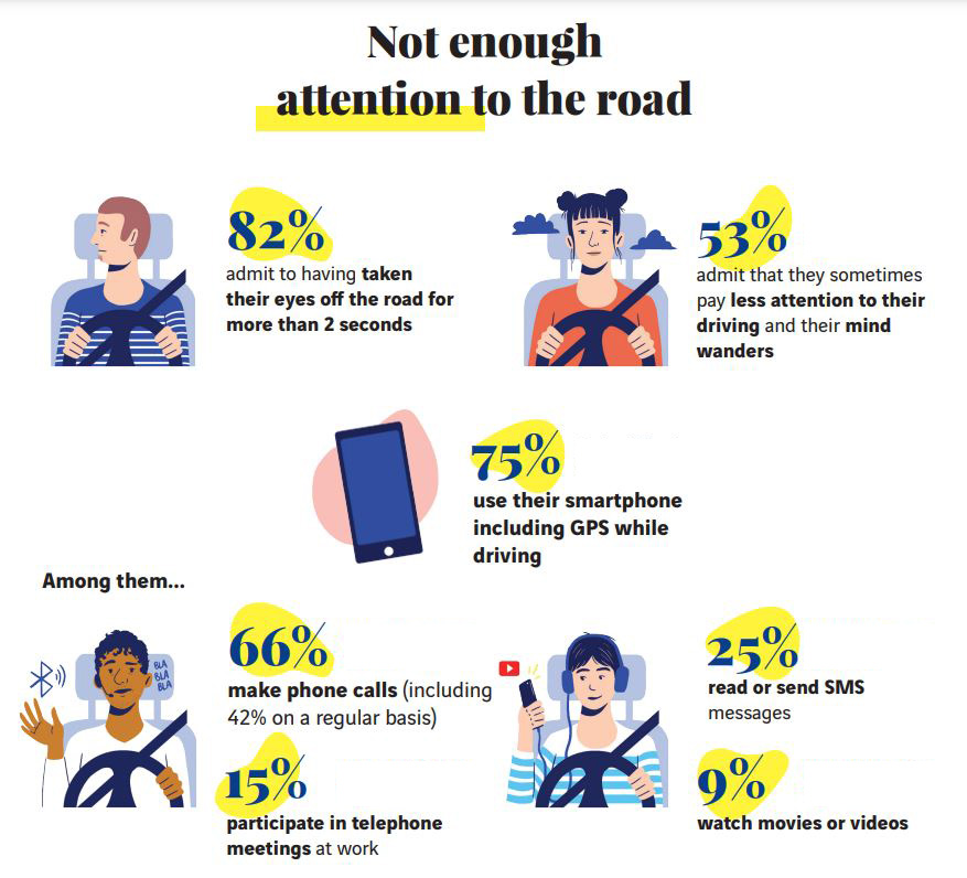 Lack of attention