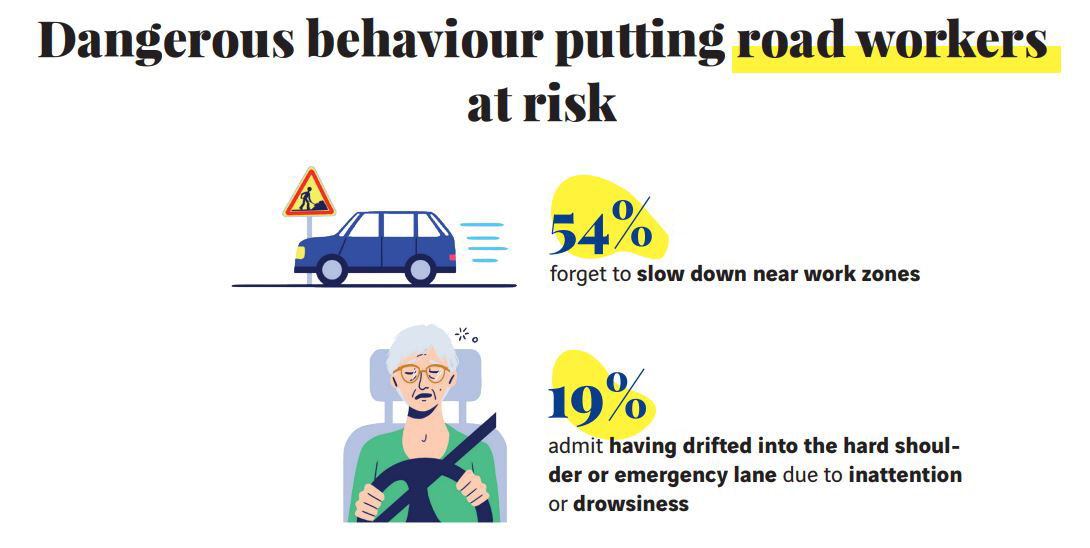 Dangerous behaviours