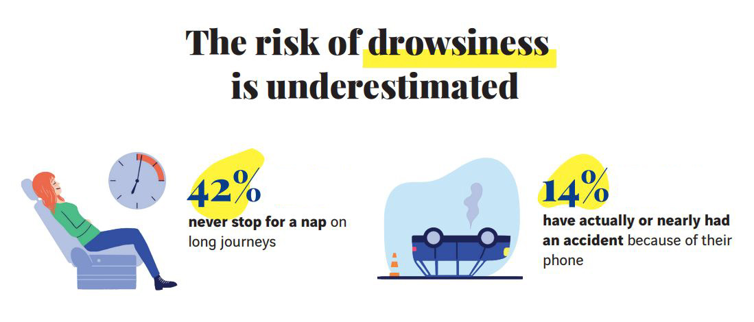 Risk of drowsiness
