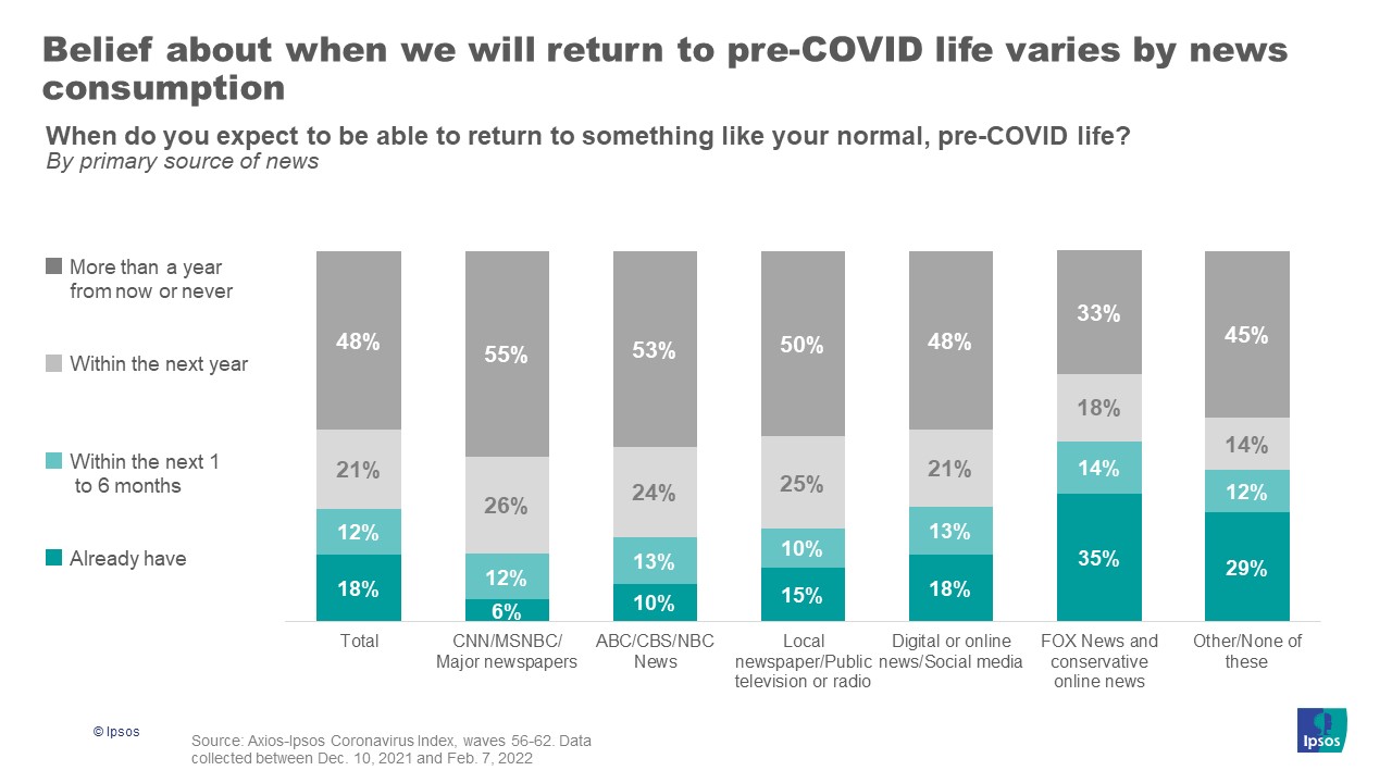 Return to normal
