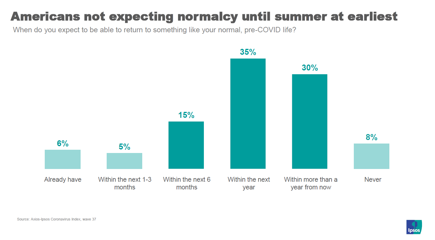 Return to normal