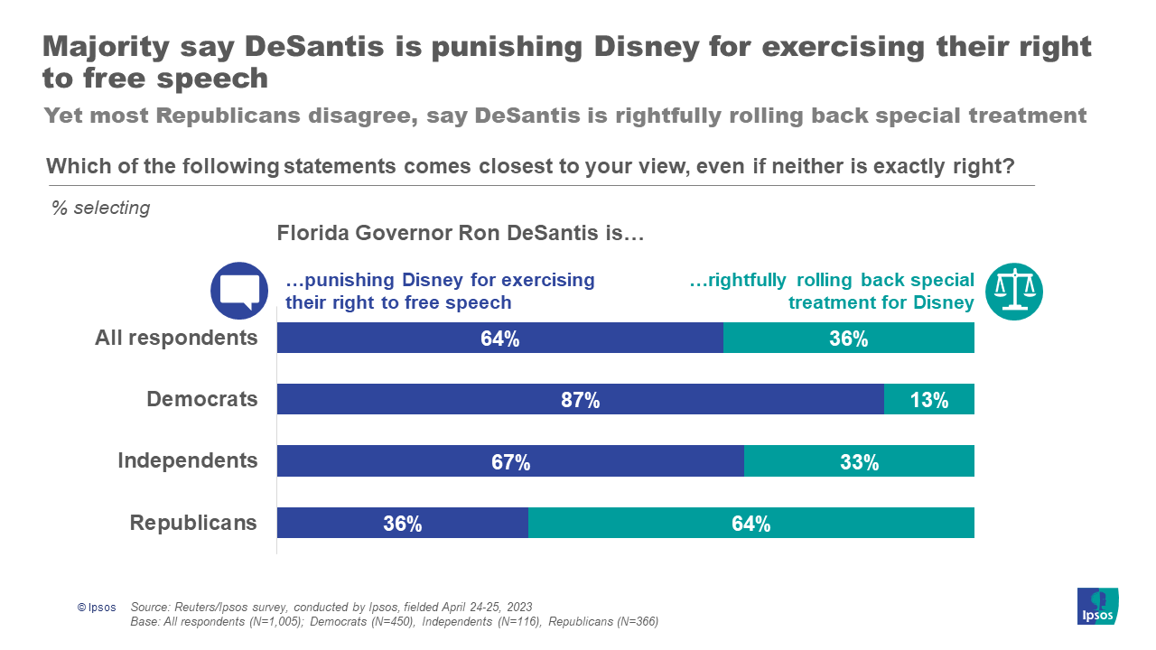 Disney vs DeSantis