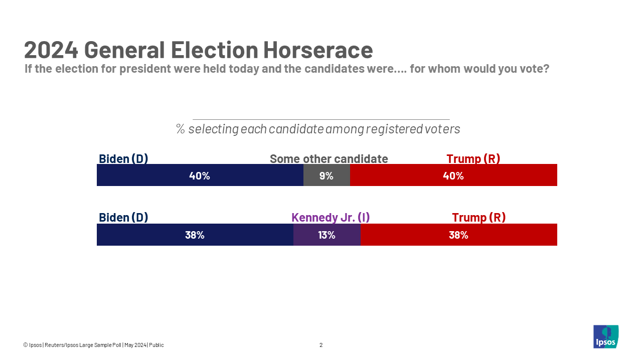 2024 General Election Horserace
