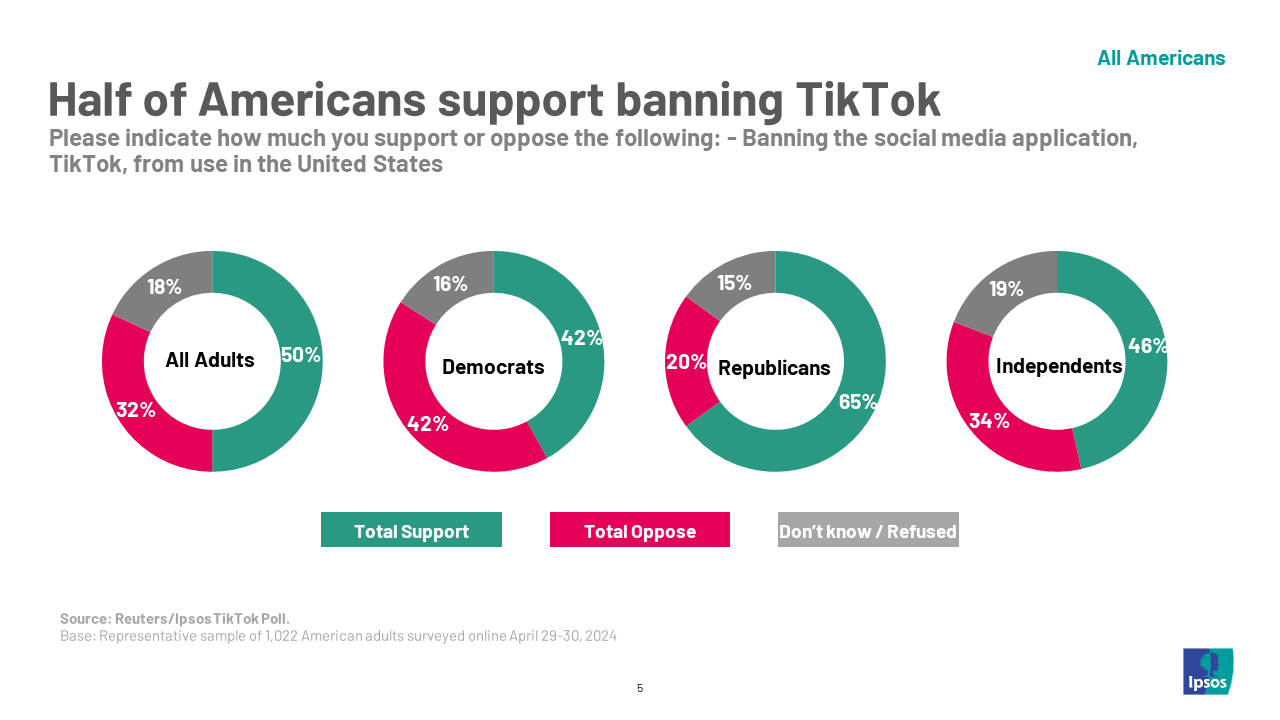 half support ban