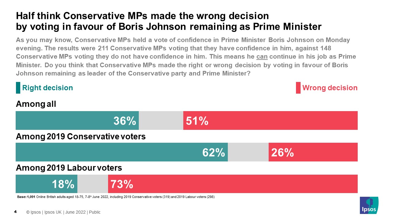 Did Conservative MPs make the right or wrong decision?