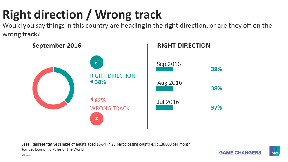 right direction / wrong track - sept 2016