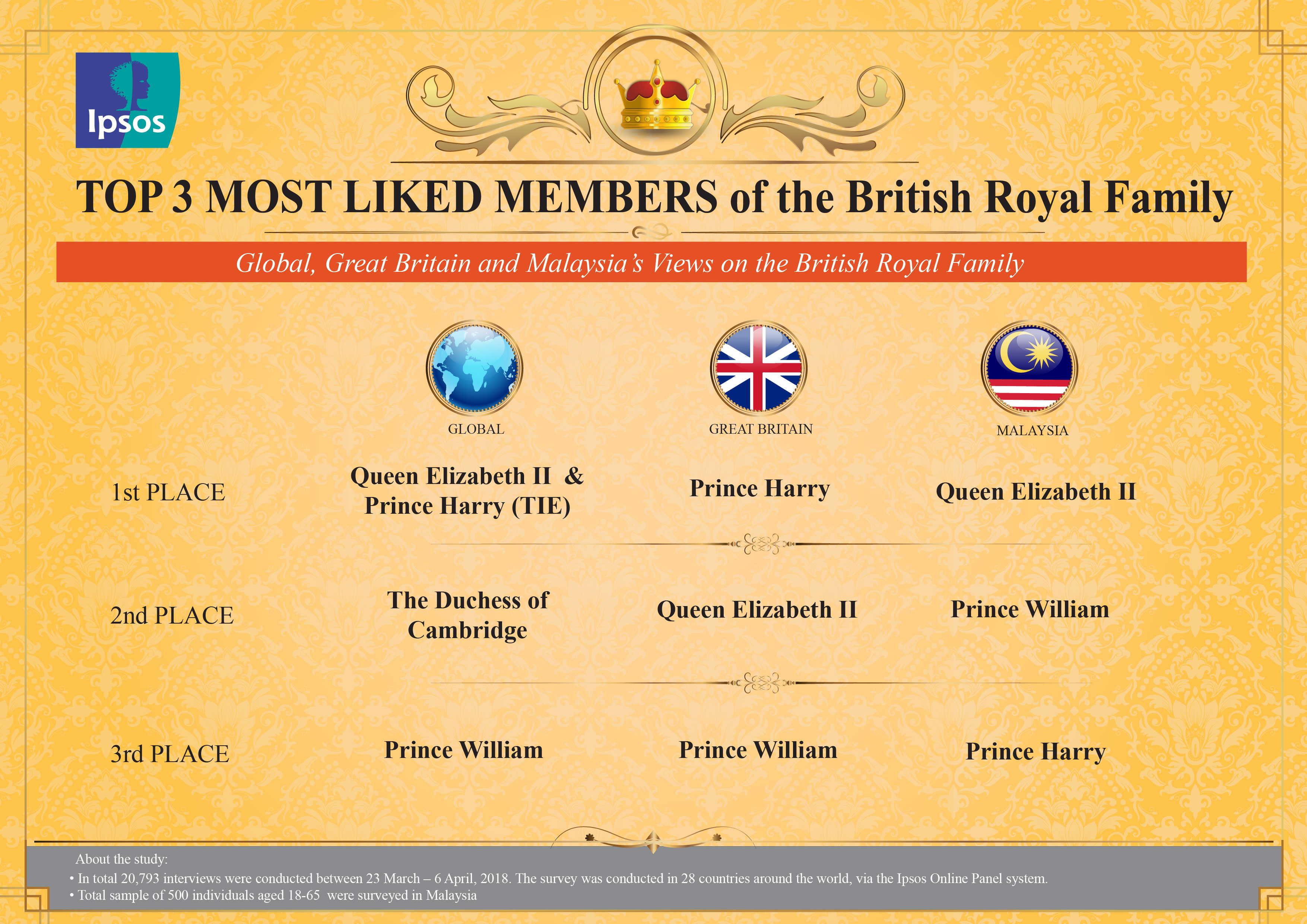 Text Graphic- Royal Family