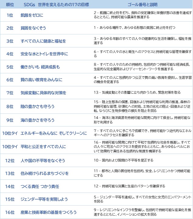 RANKING