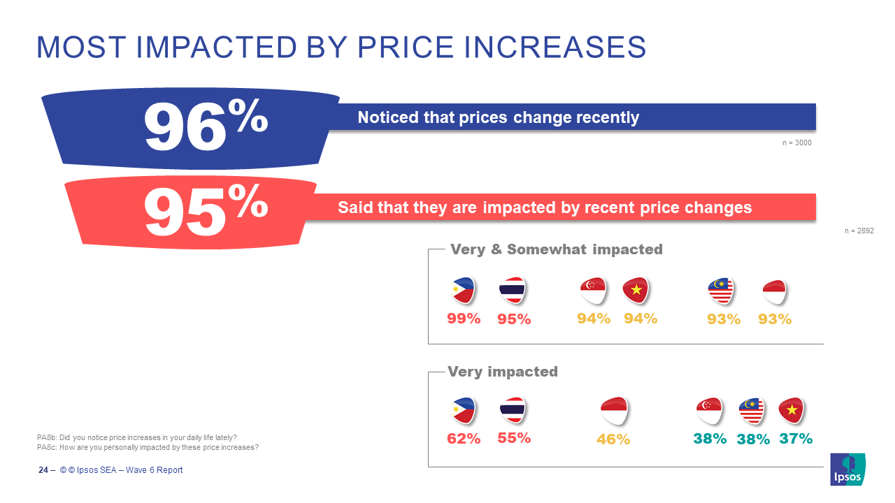 Pandemic concerns recede, while rising prices drive value-driven ...