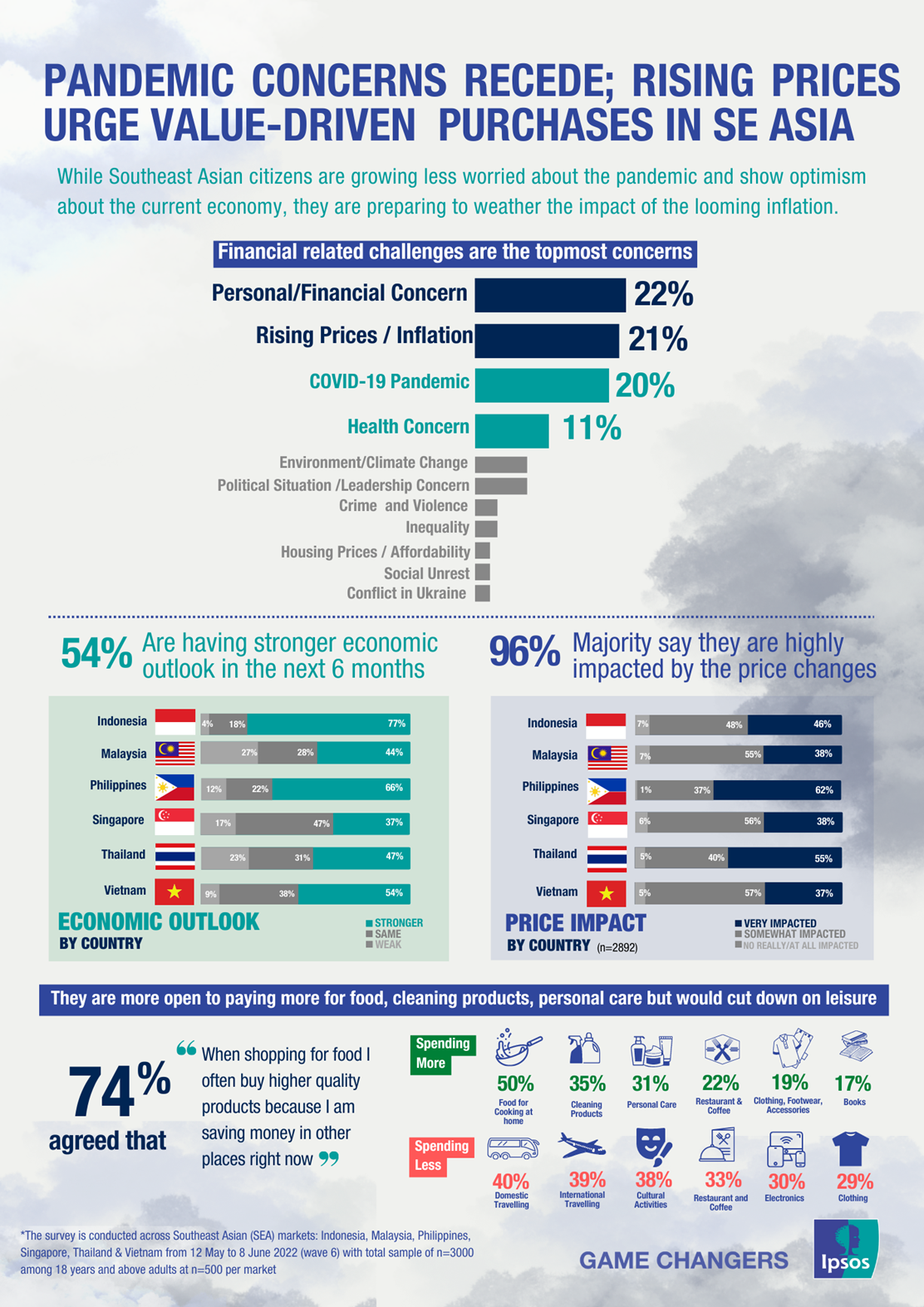 SEA Ahead W6 Infographics