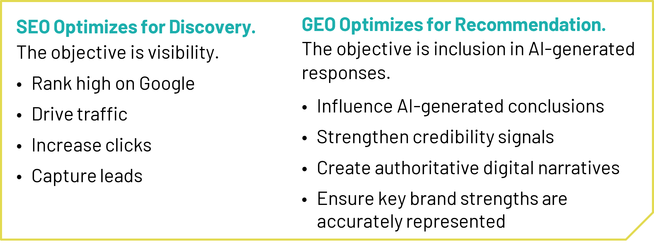 SEO and GEO comparison