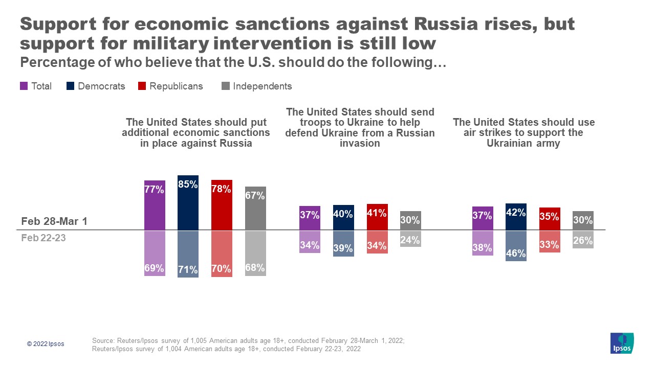 Sanctions