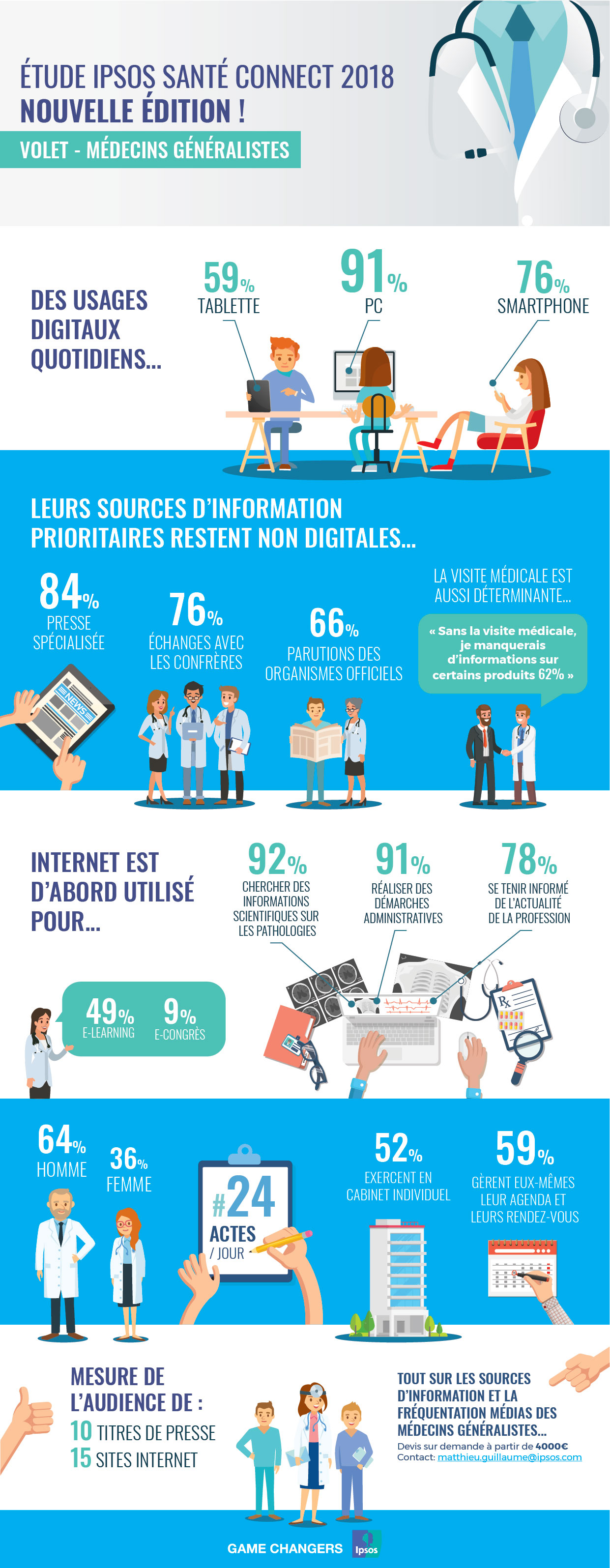 Infographie médecins généralistes