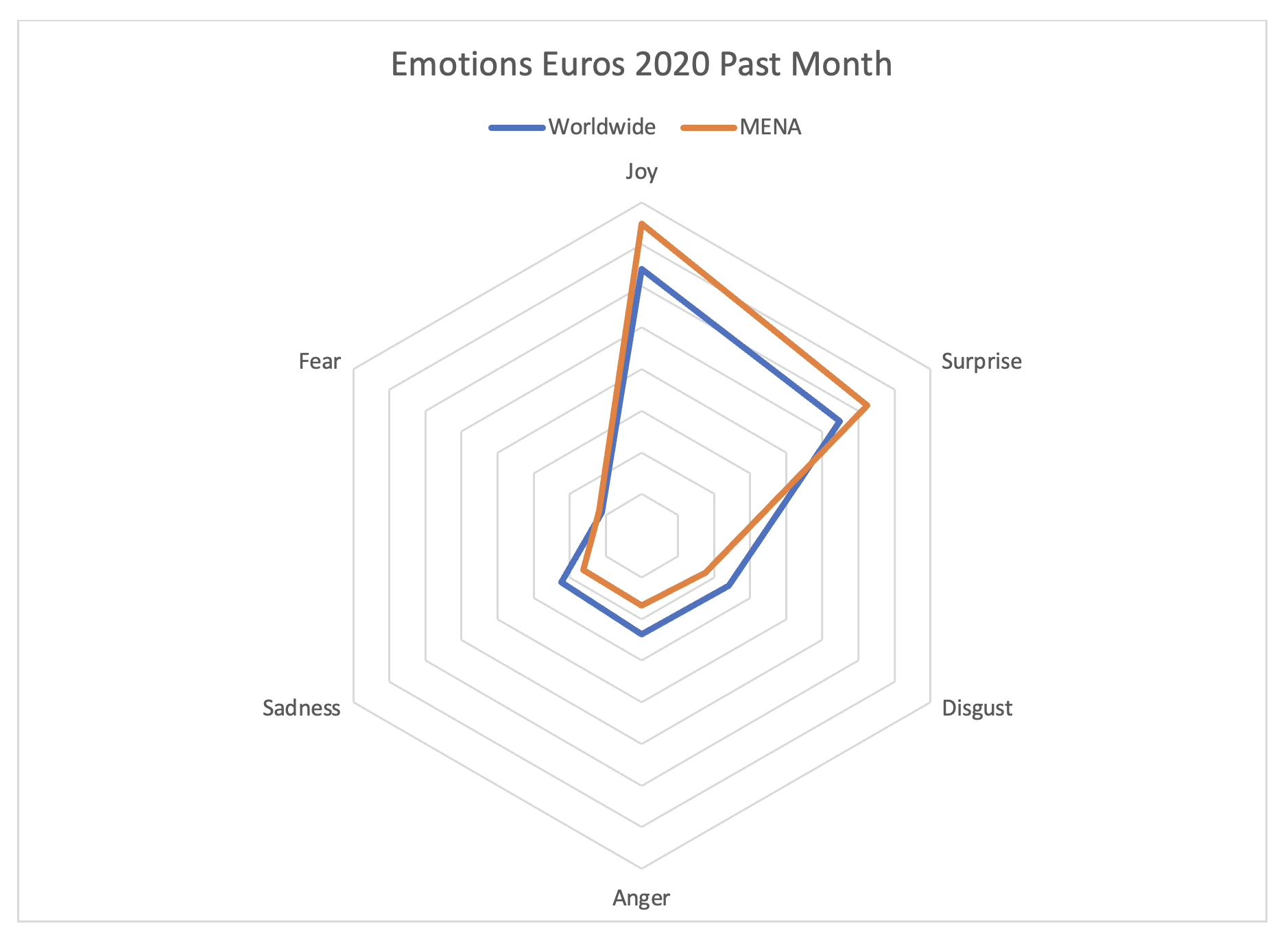 emotions about euro 2020