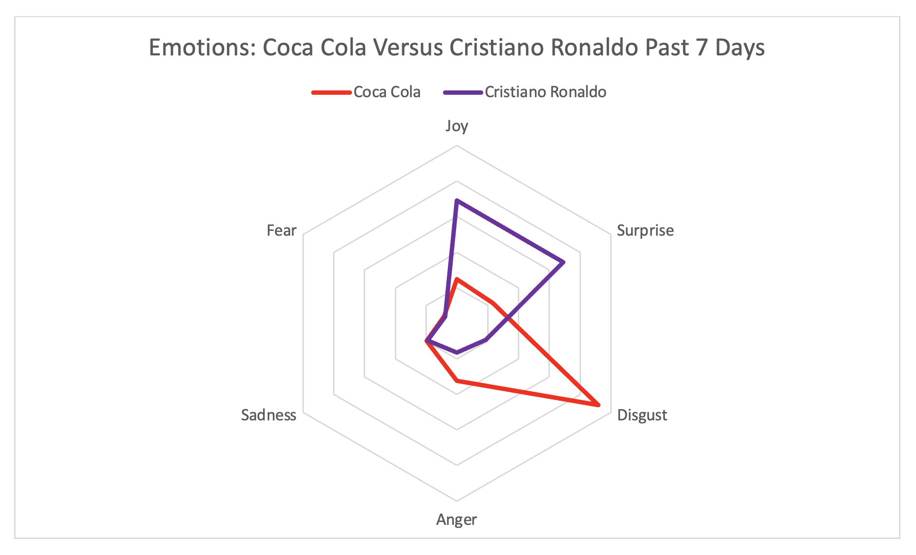 cristiano ronaldo and coca cola