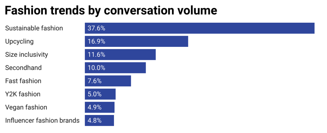 Fashion-trends-by-conversation-volume