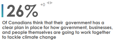 Government Plan