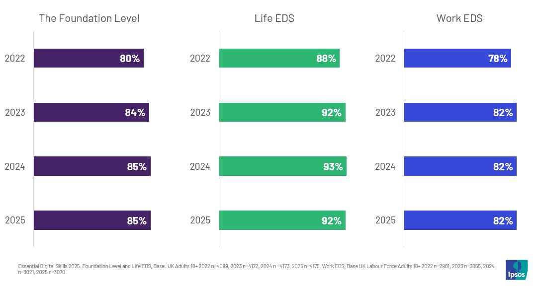 Foundation, Life, and Work EDS 2022-2025