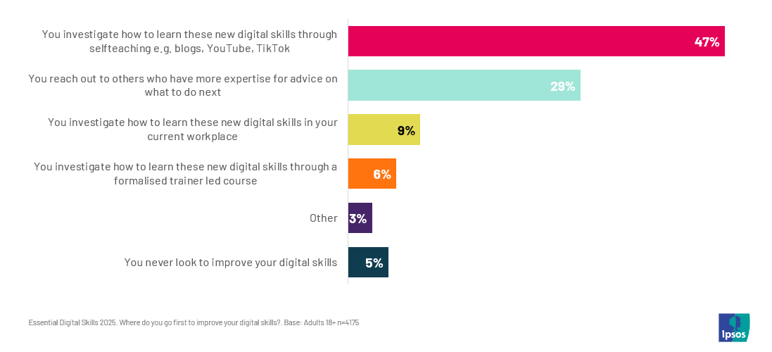 Where do you go first to improve your digital skills?
