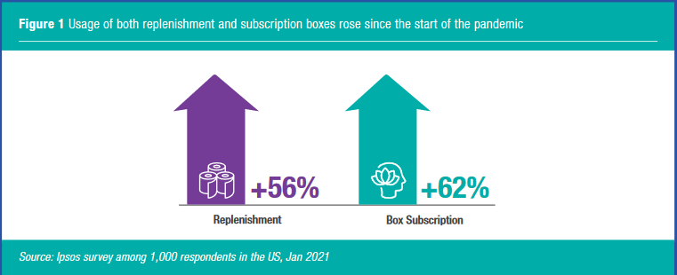 replenishment vs box