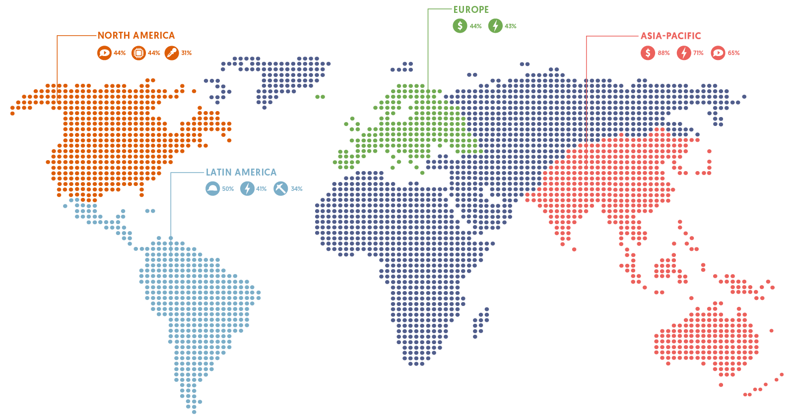 Reputation challenges per region | Ipsos