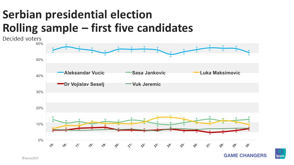 Serbian presidential election 