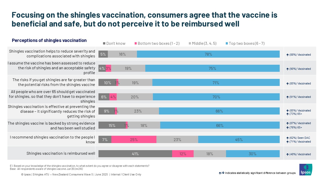 ipsos-survey-chart-2