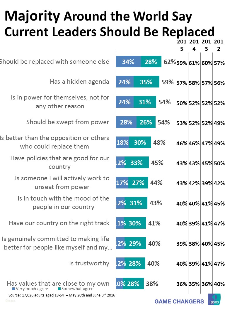 Should leaders be replaced?