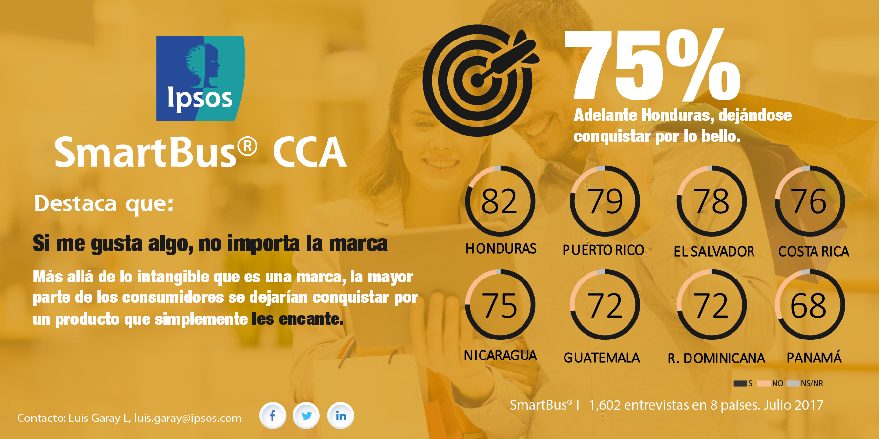 Si me gusta algo, no importa la marca