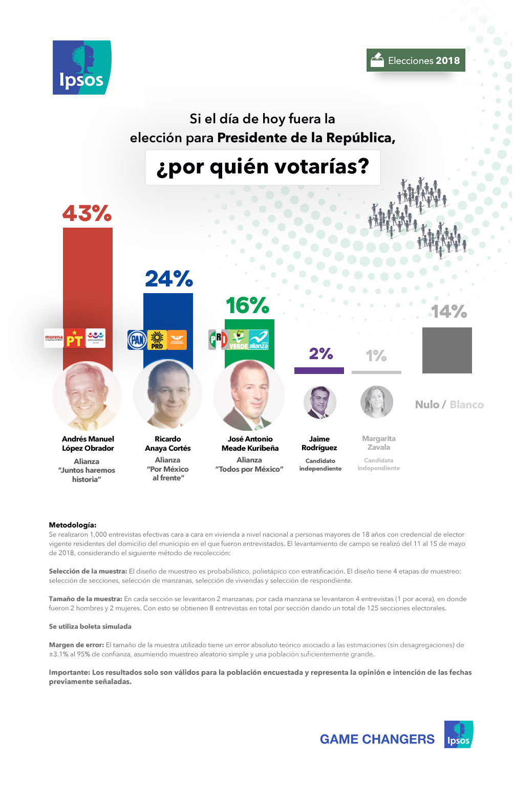 Resultados de la Encuesta Nacional de Opinión Pública de Ipsos sobre la