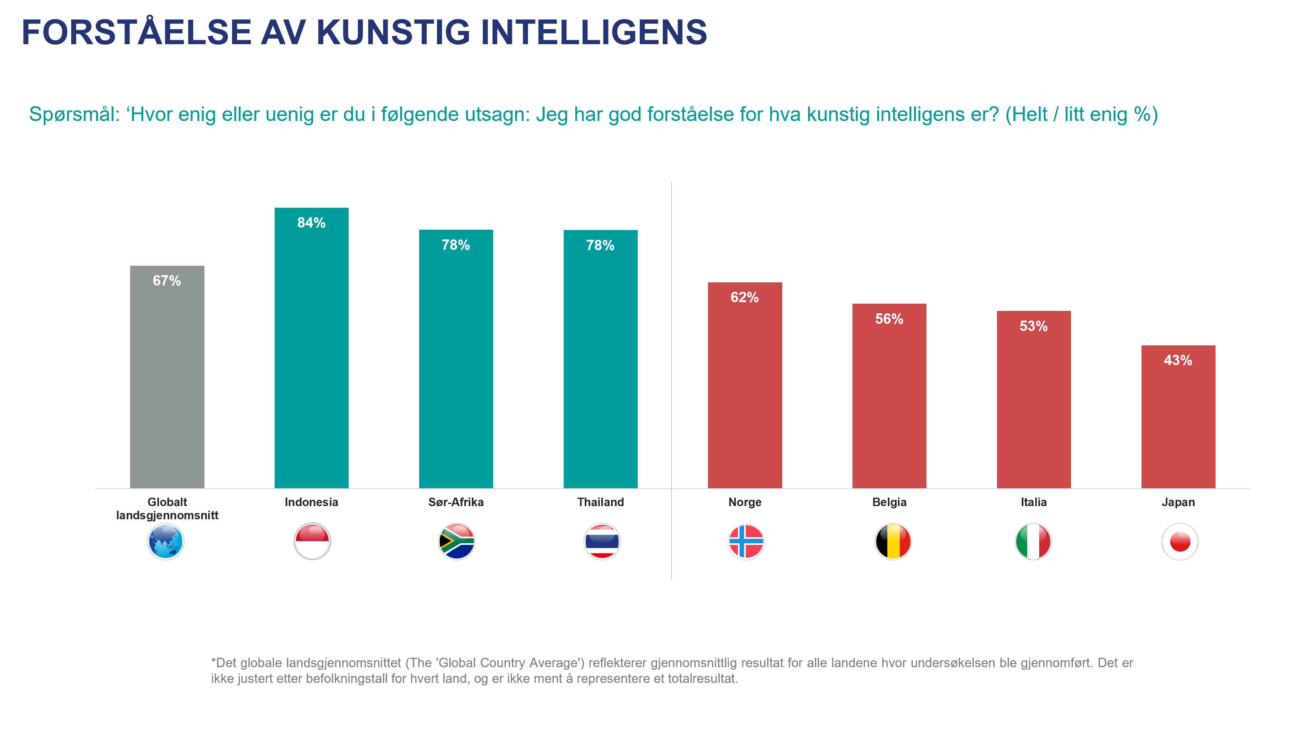 FORSTÅELSE AV KUNSTIG INTELLIGENS