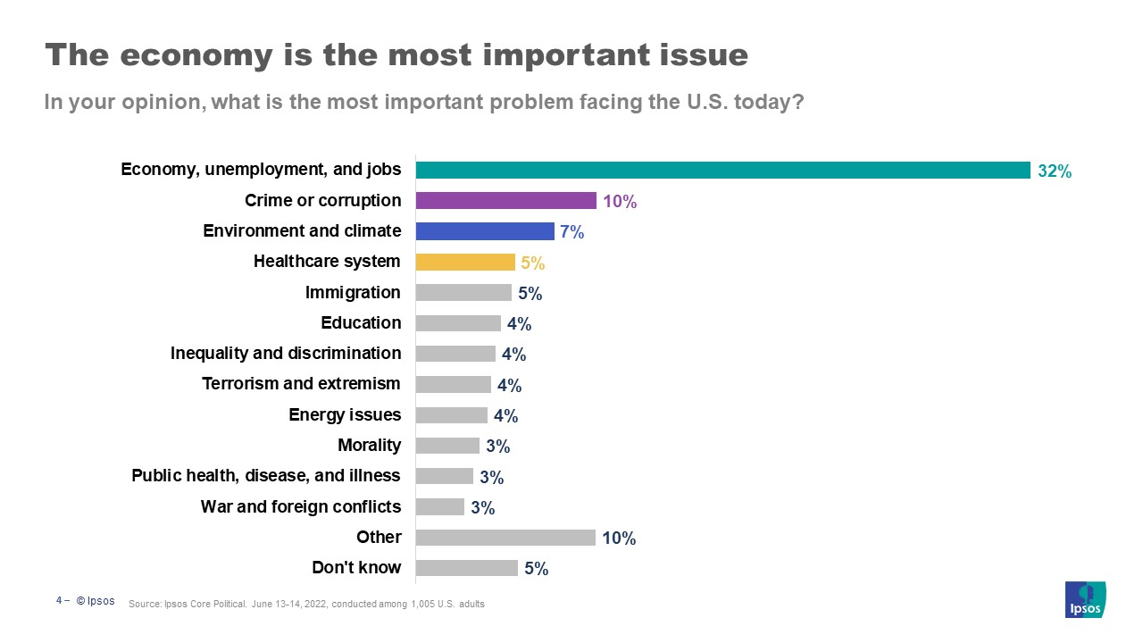 covid and inflation agenda