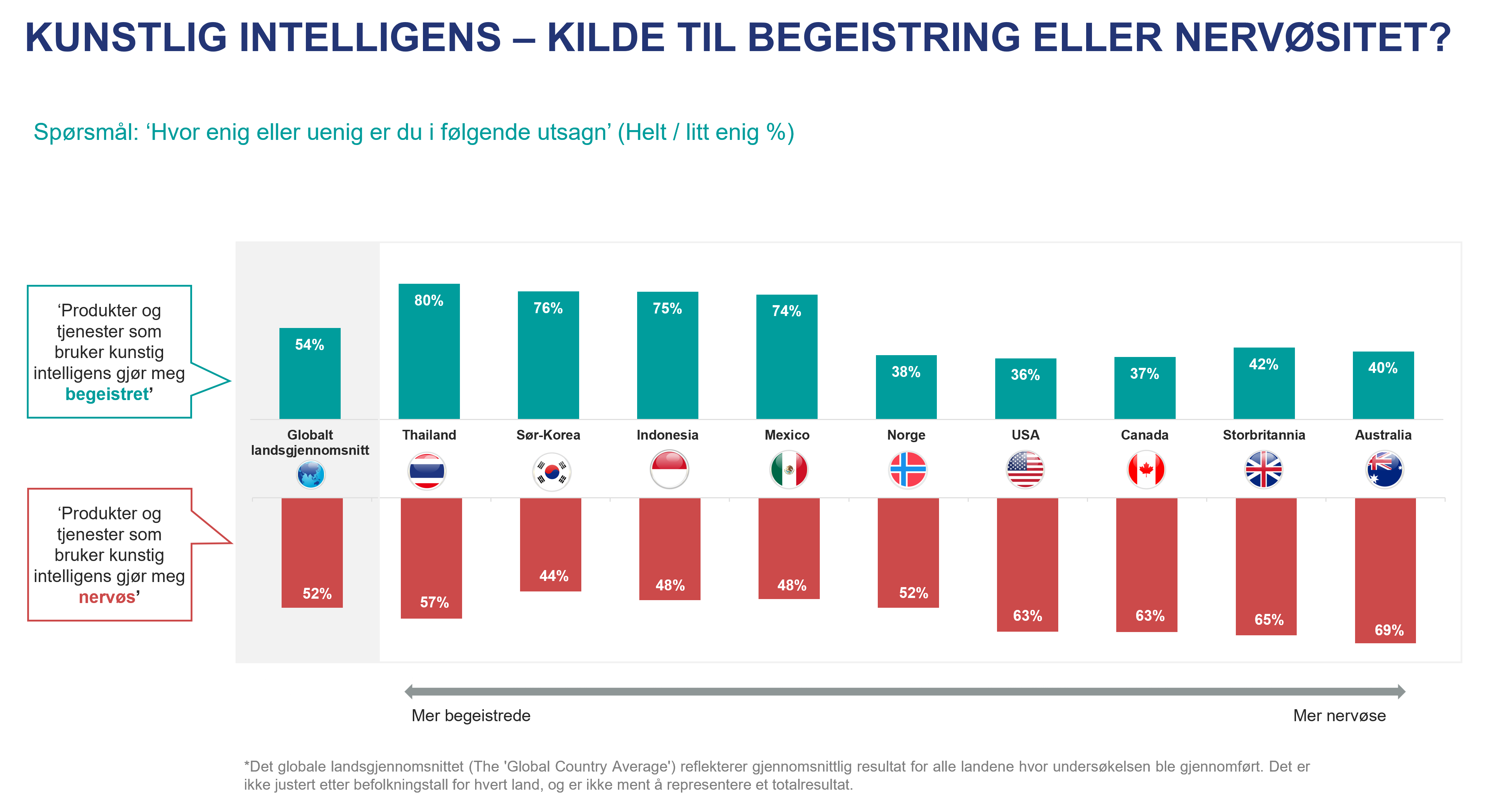 KUNSTLIG INTELLIGENS – KILDE TIL BEGEISTRING ELLER NERVØSITET?
