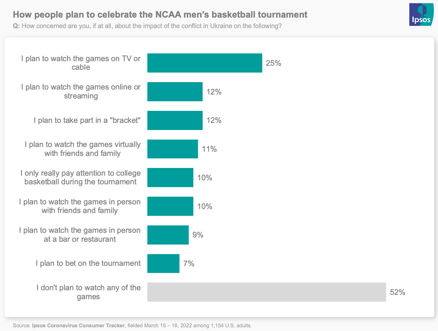 March Madness