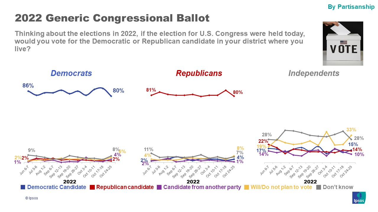 Generic Ballot by Party