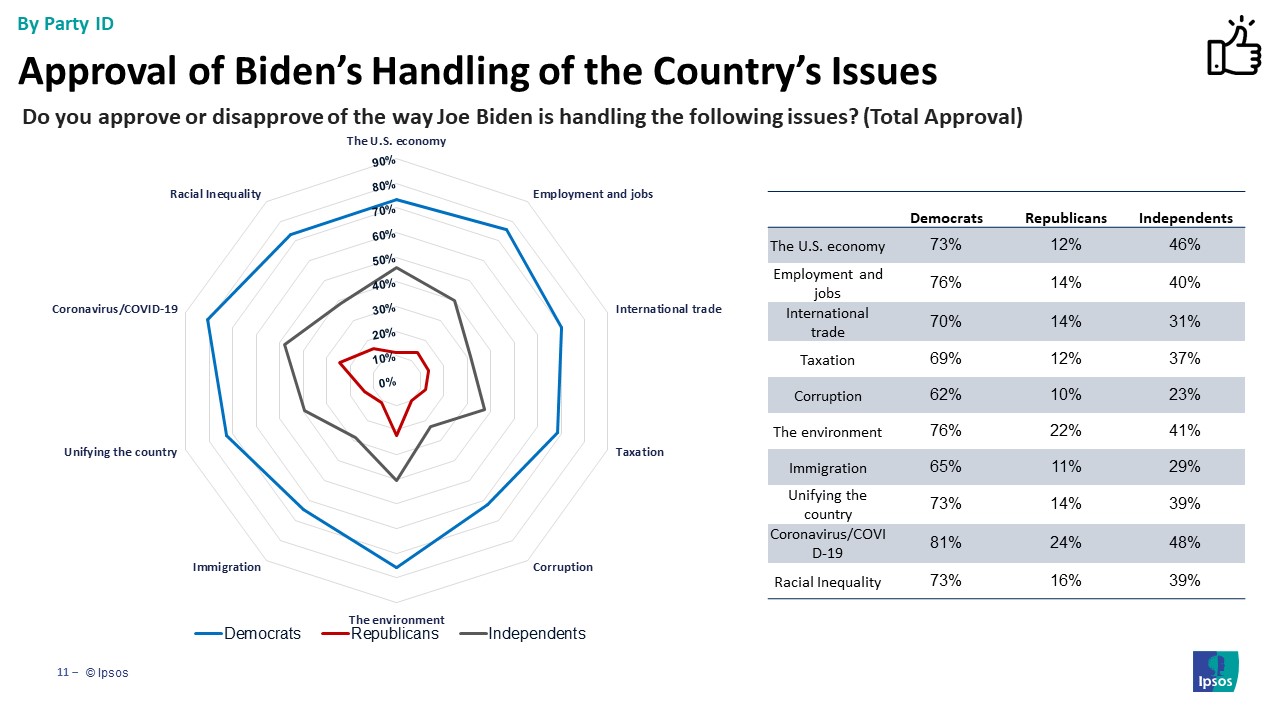 Issue Approval party id