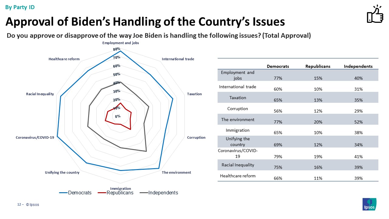 Issue Approval party id