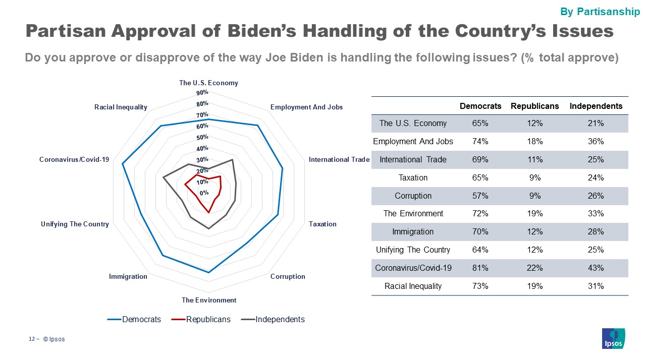Issue Approval party id