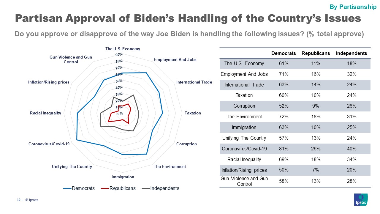 Issue Approval party id