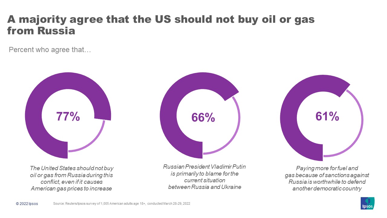 Ukraine and Russia conflict