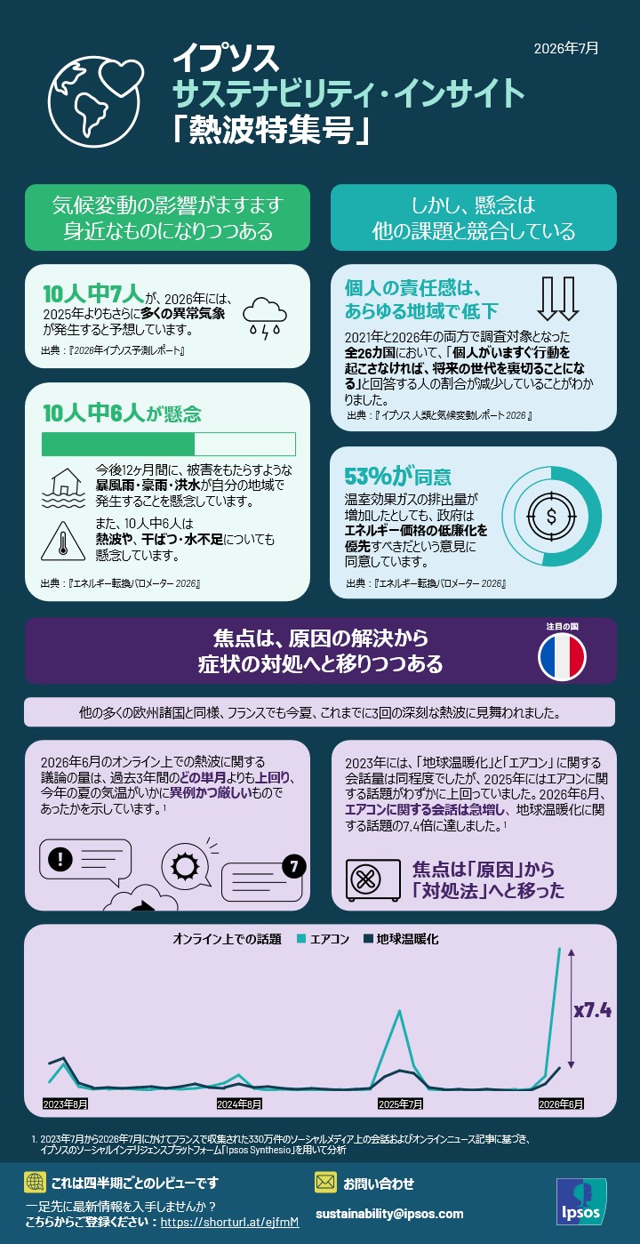インフォグラフ