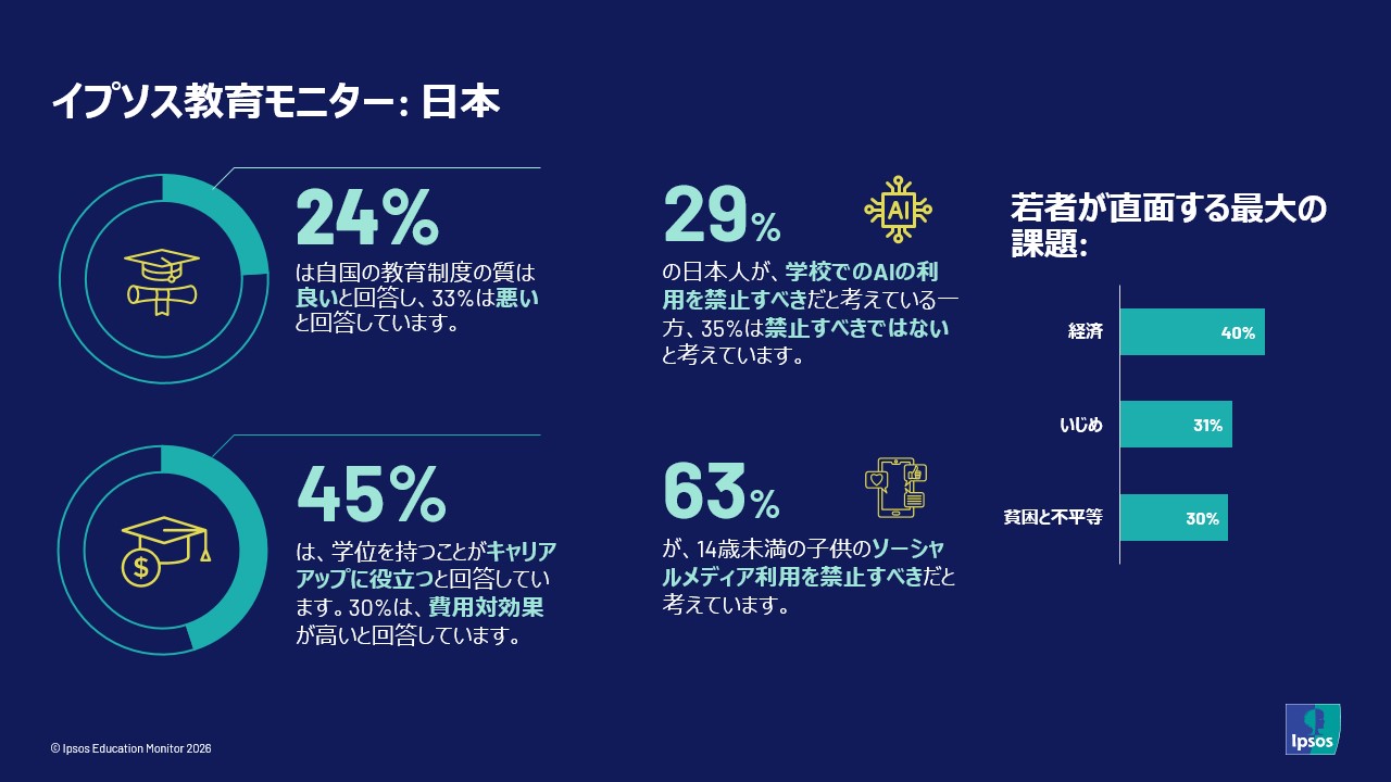 教育モニター日本