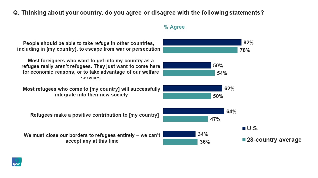. Thinking about your country, do you agree or disagree with the following statements?