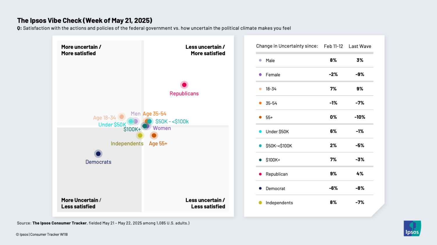 Chart showing that Americans remain uncertain about the economy, but that uncertainty is stable