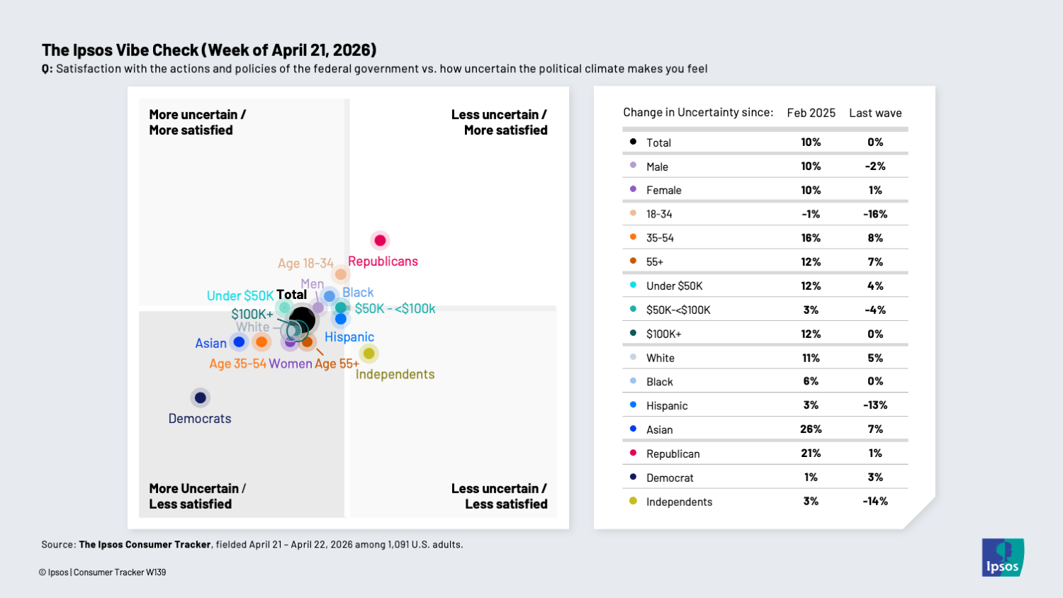 Chart showing that Americans seem to have gotten used to uncertainty
