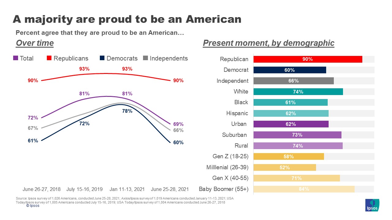 Pride in America