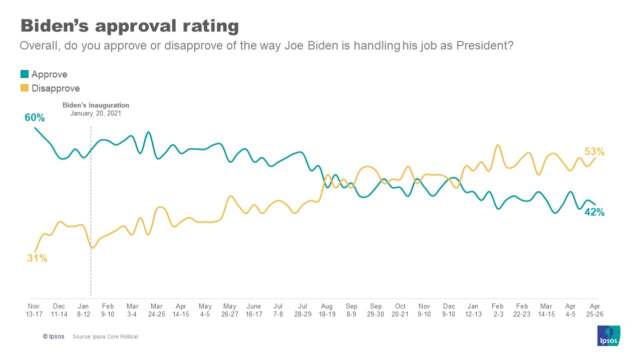 Approval rating