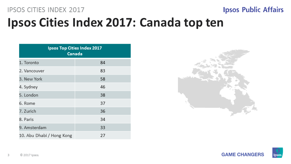 Ipsos Cities Index 2017: Canada Top Ten