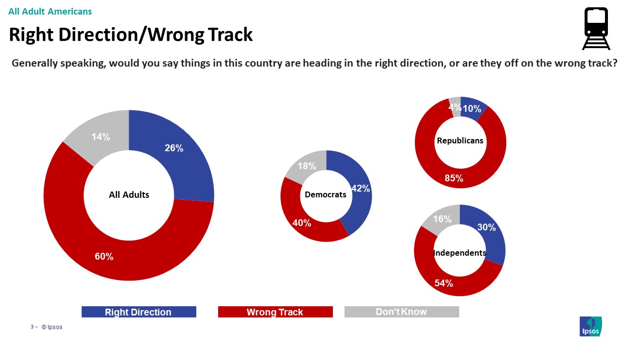 right/wrong track